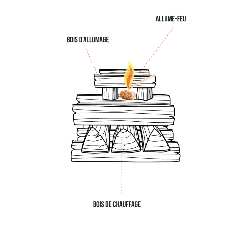 Comment allumer un feu de poêle ou de cheminée ?